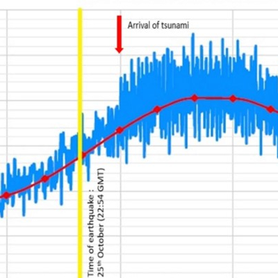 Le onde dello tsunami colpiscono Malta